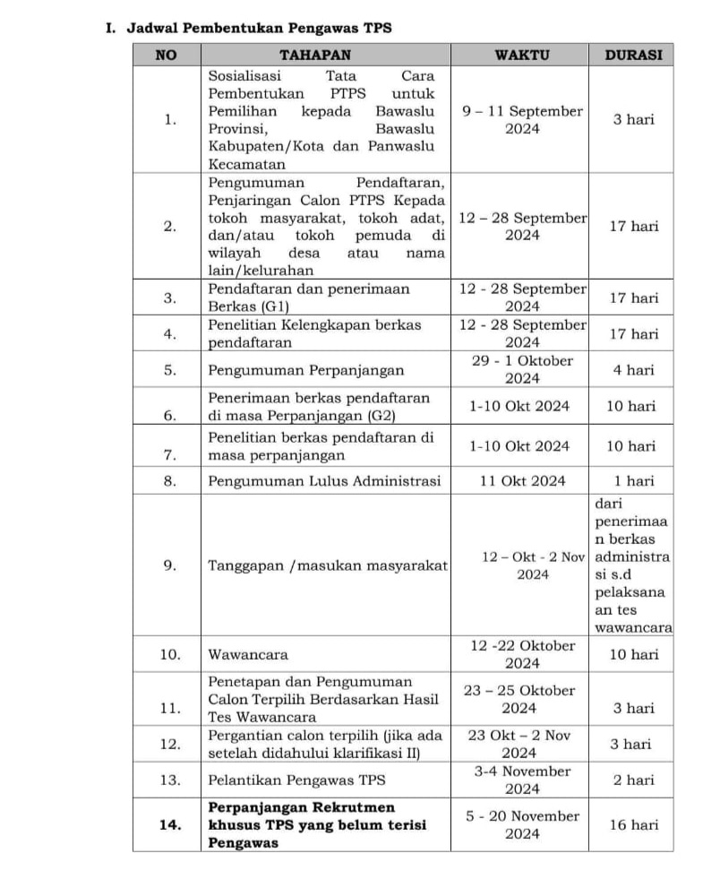 Jadwal pembentukan ptps