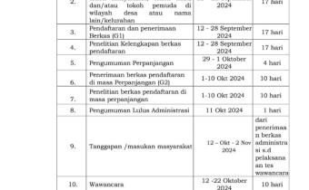 Jadwal pembentukan ptps
